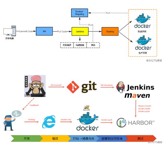 phpenvsuccessful技巧_JenkinsDockergit实现多情形快速交付compose优化进级
