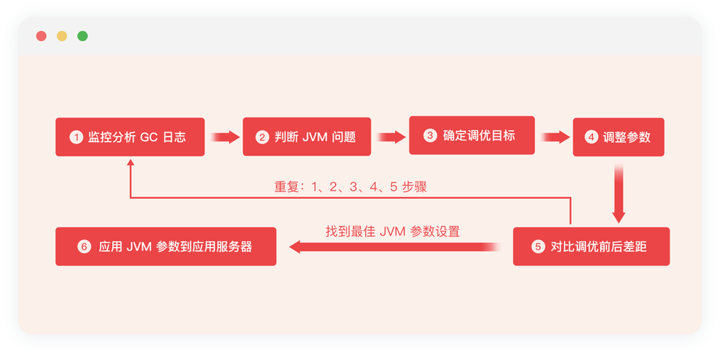 php进修营技巧_极客时间演习营2023高级Java工程师体系课20