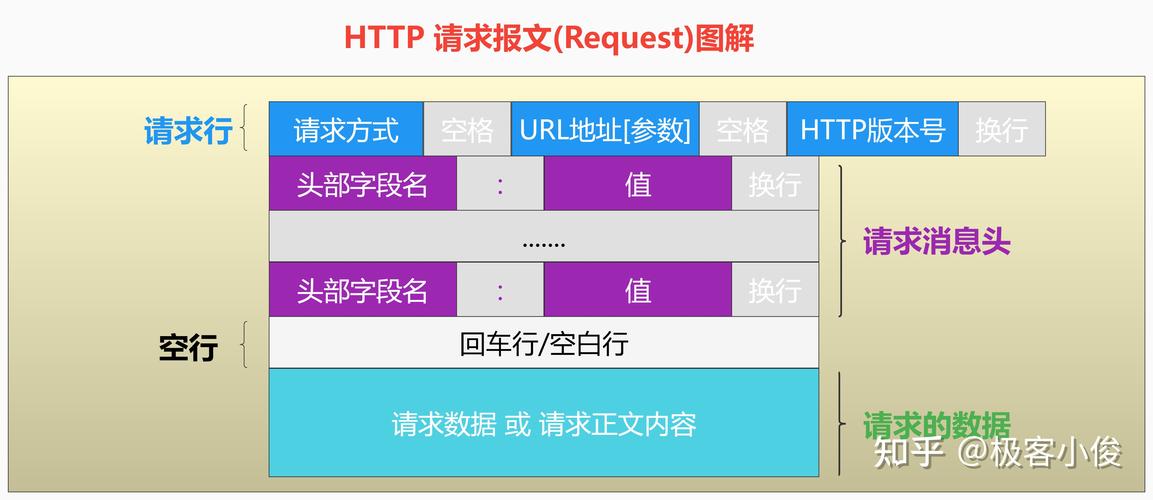 php里request技巧_TP5请求request变量