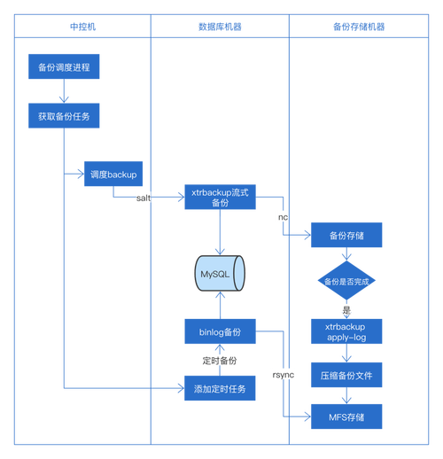 php备份源码技巧_PHP后台备份MySQL数据库的源码实例