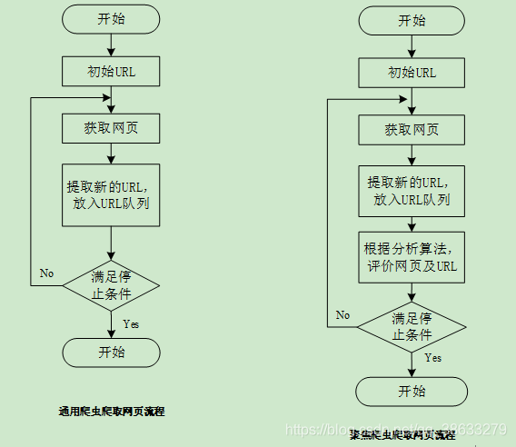 php爬图技巧_PHP爬虫编写