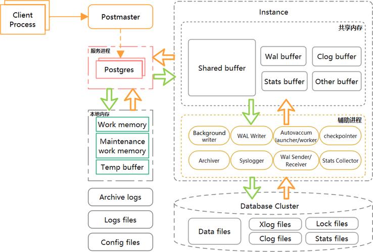 apachephppostgresql技巧_什么是 PostgreSQL开源数据库系统
