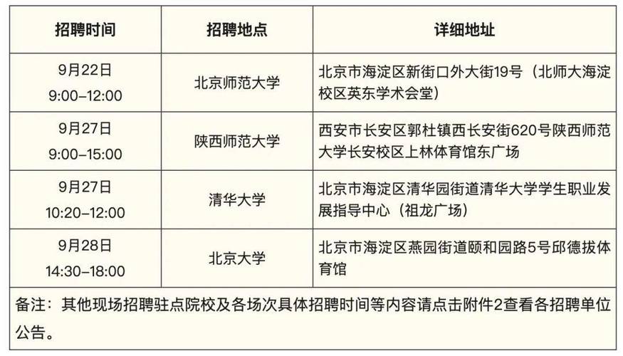 崇州php网站技巧_崇州市公开考核招聘事业单位工作人员的通知书记