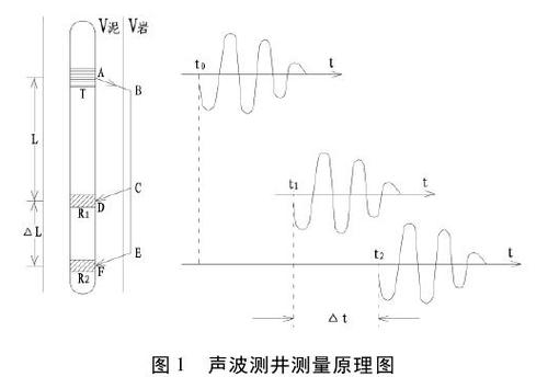 php声波图技巧_从无量纲常数到声速极限