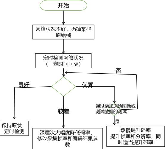 码率设置php技巧_详解流媒体直播设备范例包括实现加密文件