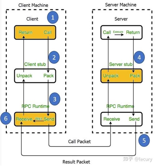 Motanphpclient技巧_微博轻量级 RPC 框架 Motan