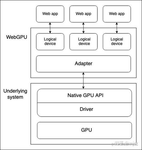 php捏造hader技巧_WebGPU重塑Web开拓的未来