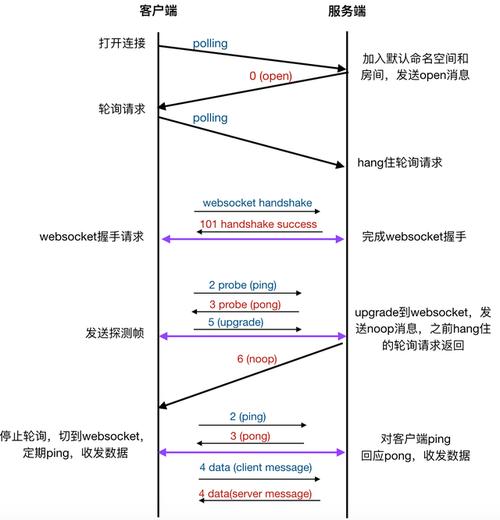 php履行telnet技巧_PHP先从一个简单的socket做事器开始