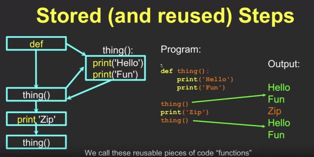 phpoutputexc技巧_5年 Python 功力总结了 10 个开拓技巧