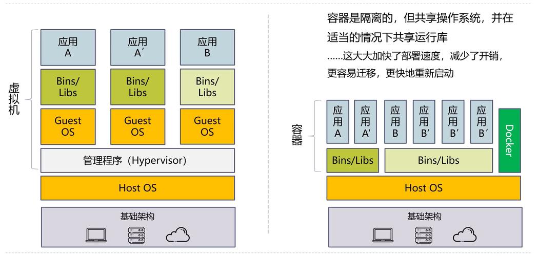 dockerphpmongodb技巧_从0到1手把手教你经由进程Docker安装Mongodb