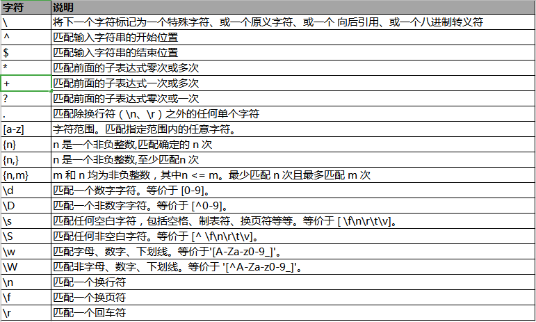 php正则mac技巧_Mac多功能正则表达式开拓对象RegExRX