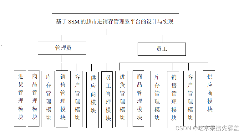 批发体系php技巧_适用于批发零售行业的一套进销存治理系统BS架构功能完好