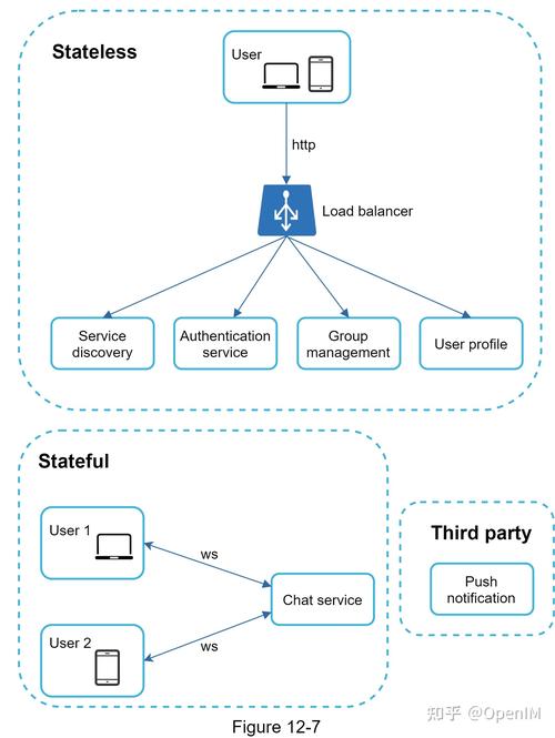 PHP做im技巧_适合新手手把手教你用Go快速搭建高机能可扩展的IM系统