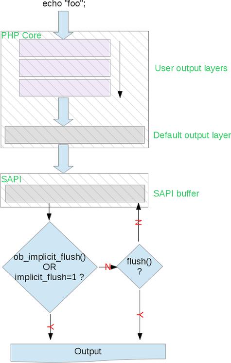 php中output技巧_PHP输出缓冲及其应用
