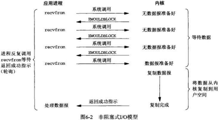 phpsystem壅塞技巧_详解Java壅塞IOBlocking IO收集编程