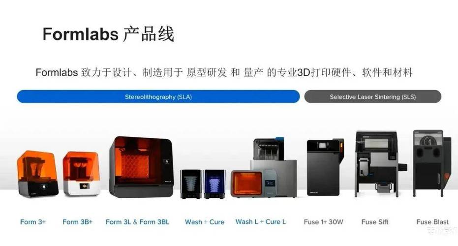 phpform打印技巧_运用Formlabs SLS 3D 打印为机械和车辆分娩定制控制系统