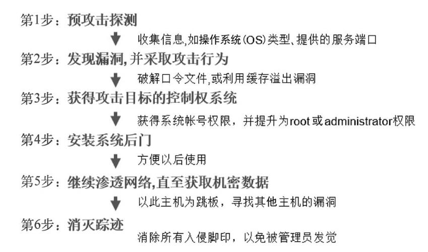 webphp术语技巧_解析计算机黑客术语