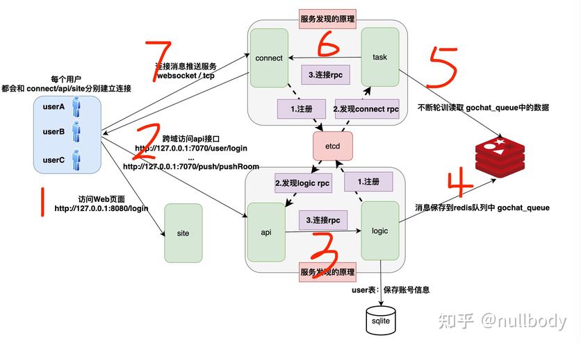 猎豹php对象技巧_适合新手手把手教你用Go快速搭建高机能可扩展的IM系统