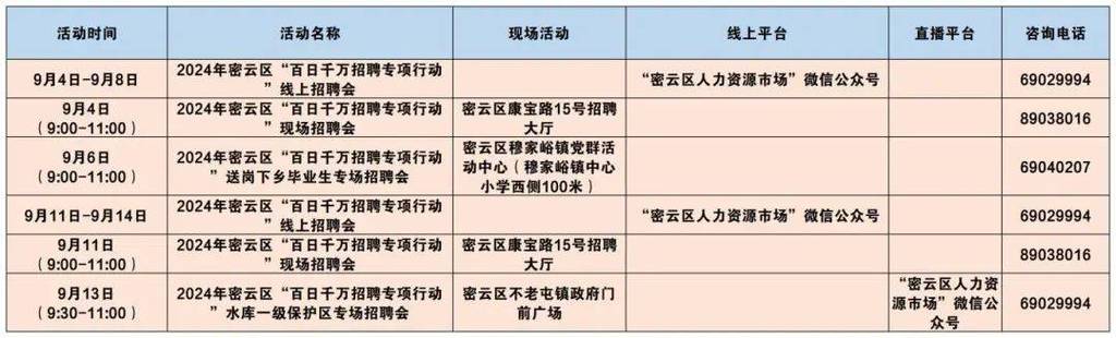 延庆PHP培训技巧_关于2016年招聘各区本能机能部门安然分娩专职安然员的通知书记