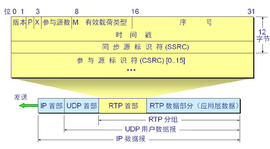 phprfc接口技巧_揭秘RESTEasy若何完美支持JAVA 微做事中的多种数据格式