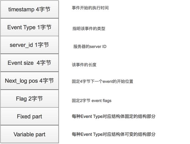 php监控binlog技巧_关于MySQL binlog分析
