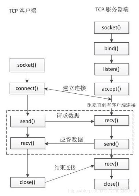 php应用telnet技巧_PHP先从一个简单的socket做事器开始