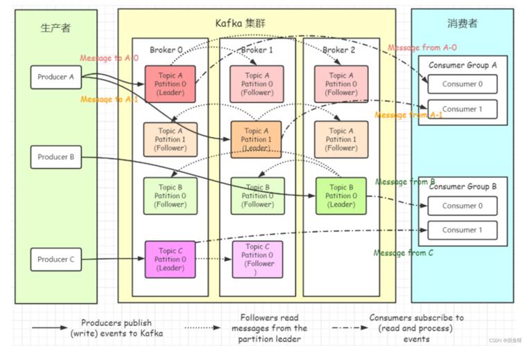 WindowskafkaPHP技巧_浅谈Kafka28在Windows下的搭建与运用