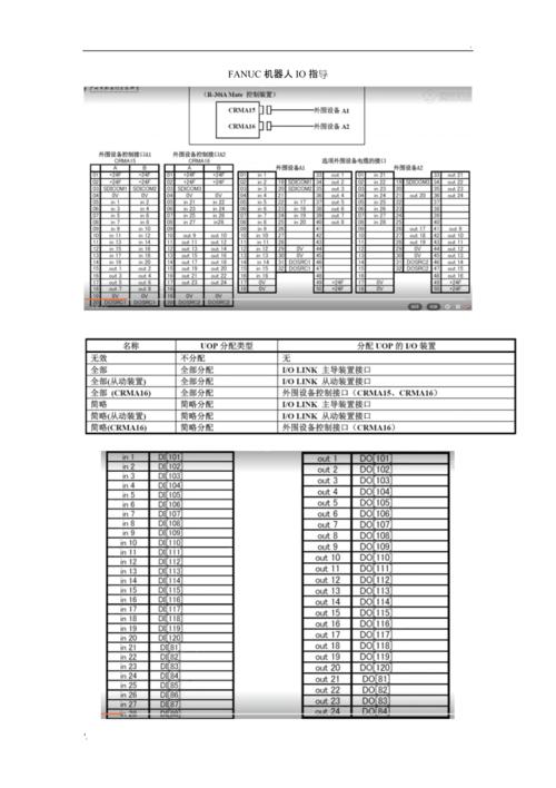 php操作io技巧_机械人FANUC机械人的IO和组IO