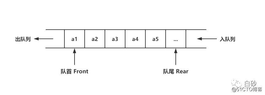 phpnginx排队技巧_Nginx基本数据结构之队列Queue散列Hash