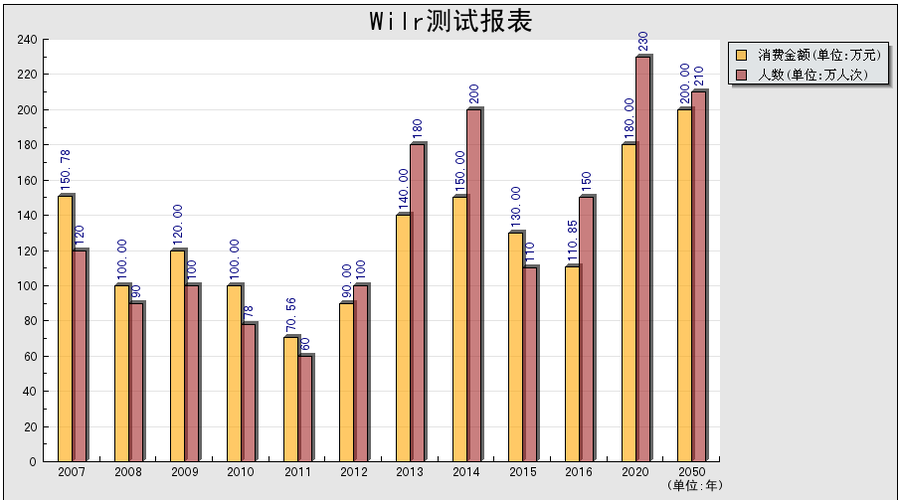 sql折线php技巧_PHP jpgraph库的设备及生成统计图表折线图柱状图饼状图