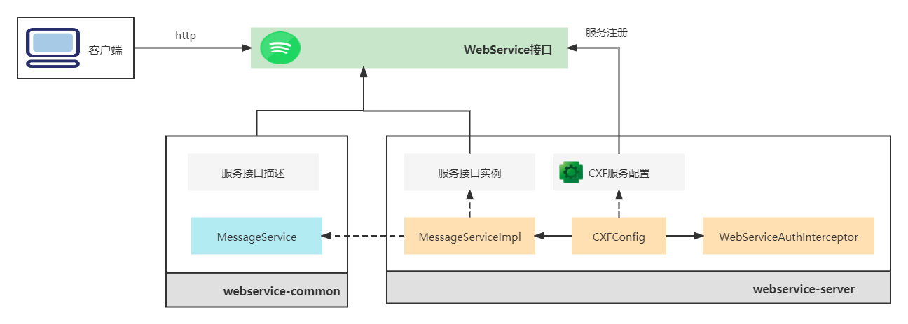 phpwebserviceout技巧_Spring Boot集成webservice快速入门demo