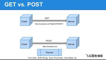 php_get返回技巧_PHP中运用cURL实现Get和Post请求的方法最全