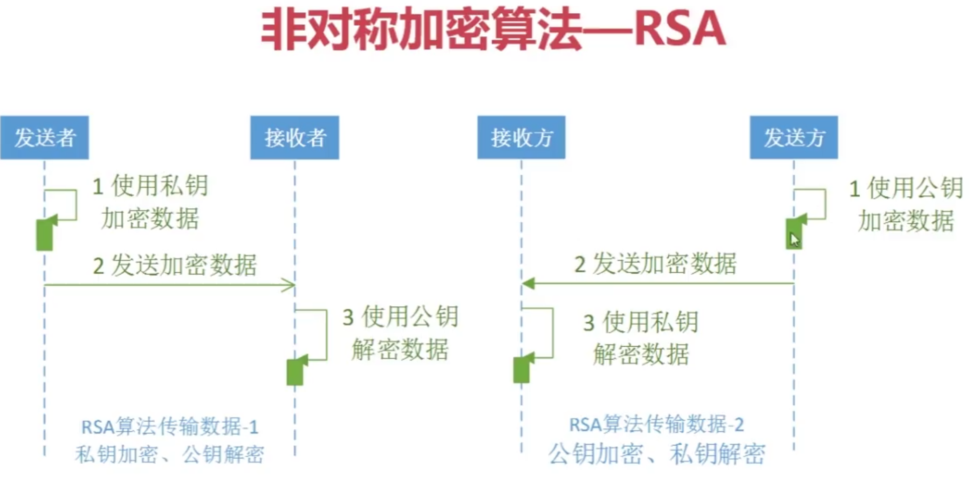 phpecc加密技巧_ECC加密算法一种高效且安然的加密技能