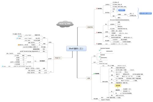 phpshell异步技巧_那些提升工作效率的shell敕令你知道吗