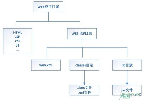 tomact安排php技巧_Tomcat 安然支配实战指南