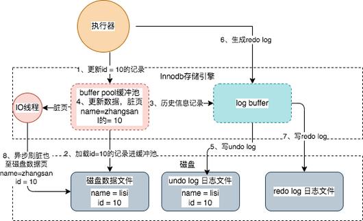 phpmysql仓库技巧_存储引擎知若干MySQL也能做数据仓库和图计算