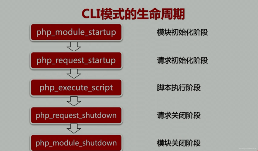 php长驻过程技巧_深究对常驻进程问题再剖析
