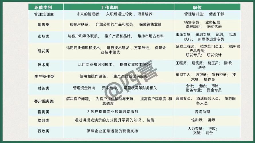 php进修瓶颈技巧_怎么解决深入进修PHP的瓶颈