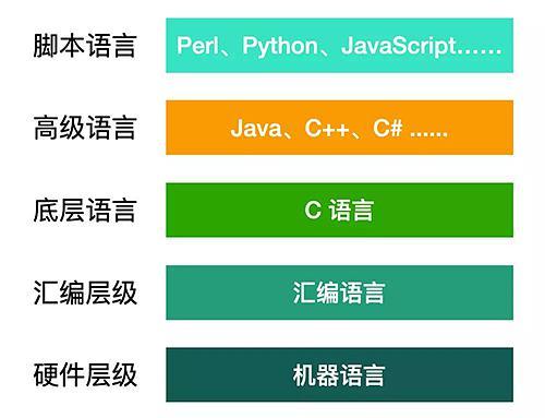 php矩形圆角技巧_世界上最好的编程措辞PHP图层裁剪做事搭建详解