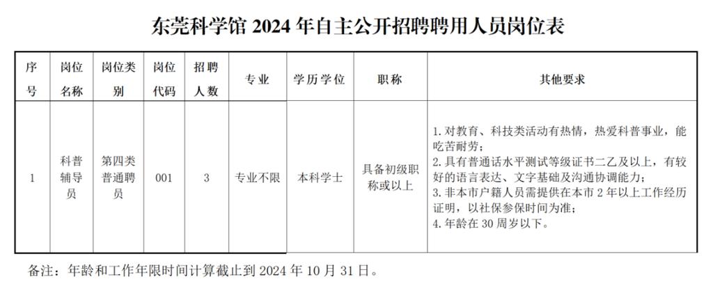 php广东待遇技巧_年薪最高可达35万元东莞一大年夜批单位正在招人