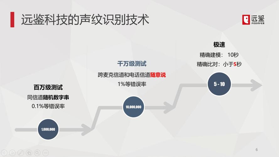 比对声纹php技巧_AI赋能拓灵声纹sdk全新进级助力开拓者打造智能化应用