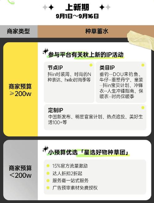 php佣金返利技巧_美妆市廛小轨范助力商家产品销量立异高