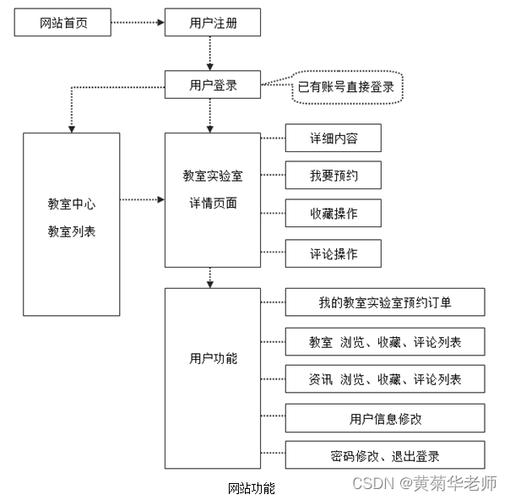 phpmysql预约技巧_基于PythonDjangoMySQL的心理咨询预约系统