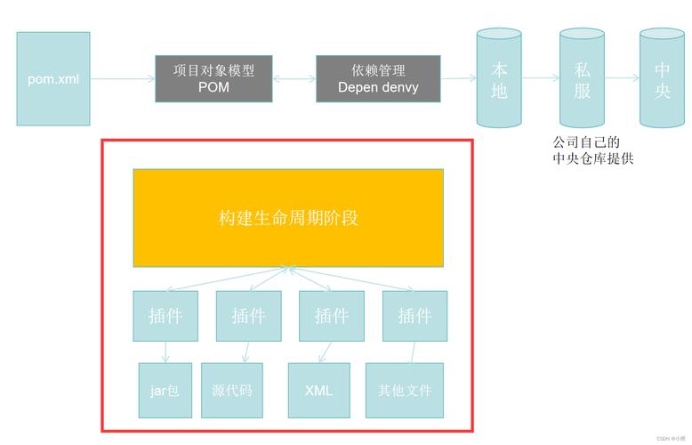 phpvue启动技巧_Vue进阶十六vue项目结构启动事理详解