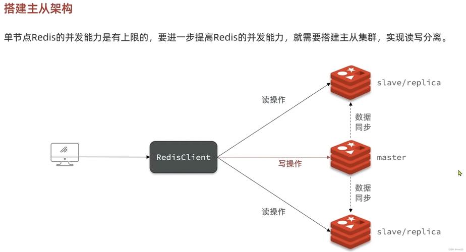 phpnetredis技巧_redis结合php