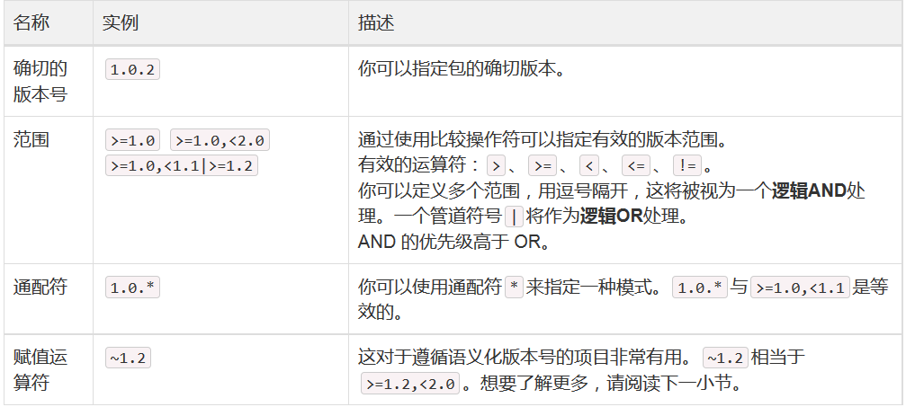 phpcomposerexcel技巧_composer 运用办法