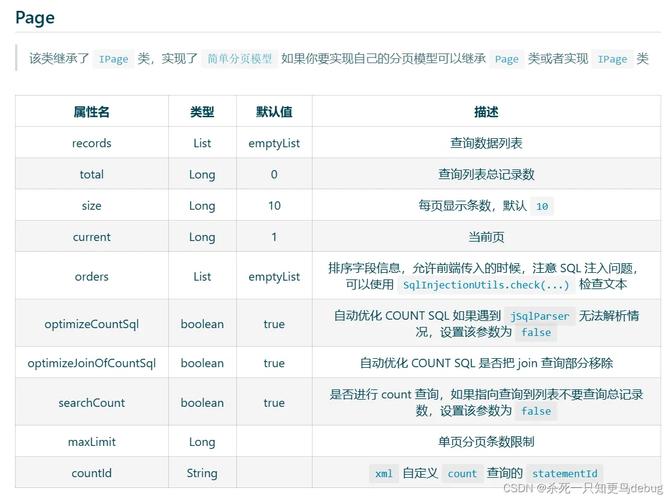 phpsybase分页技巧_SpringBoot整合MybatisPlus实现分页查询