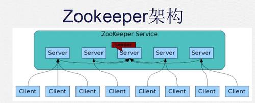 zookeeperphpclient技巧_Zookeeper ZkClient