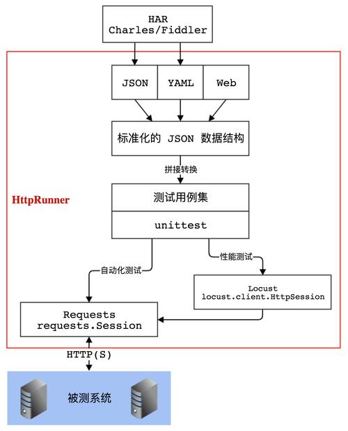 smtpphposchina技巧_一篇文章让你理解非标自动化妆备的成本分析申报