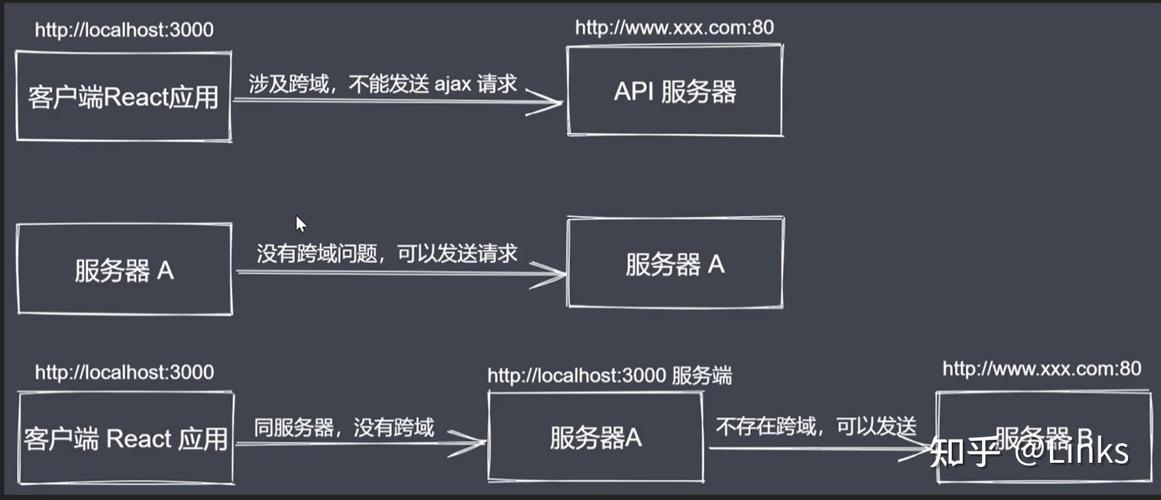 phplibeventepoll技巧_leader要我三天时间搭一套reactcli出来我准许了